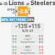 Illustration for article titled NFL Betting Lines, Visualized: Week 11 (Late Edition)